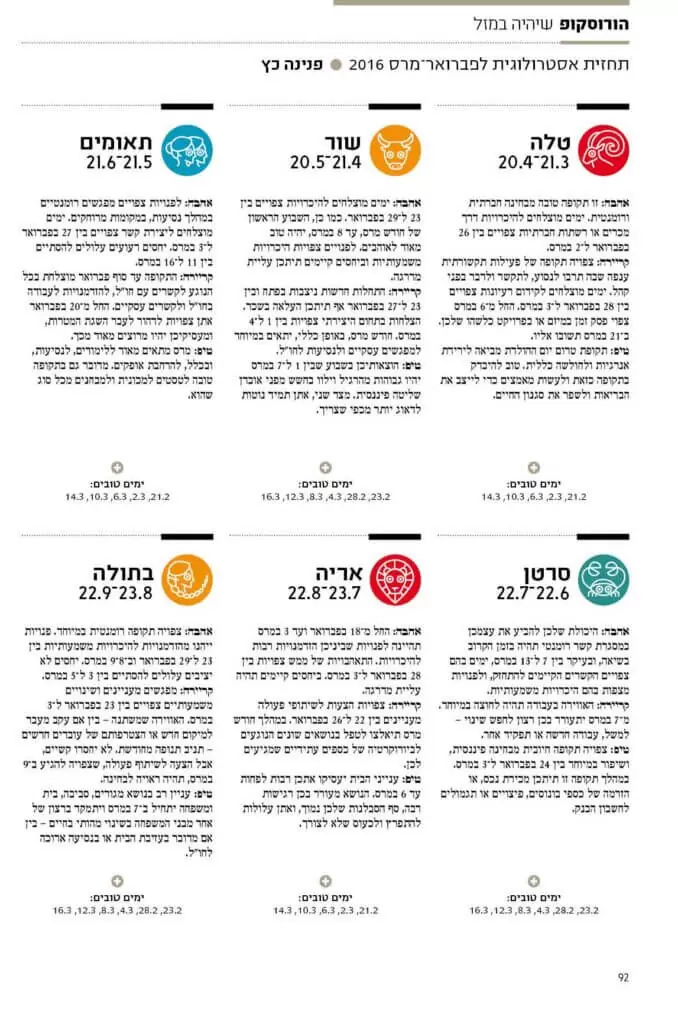 אסטרולוגיה מרס 1-גזור