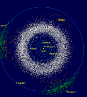 לוח תנועת האסטרואידים במזלות לשנת 2025-2022